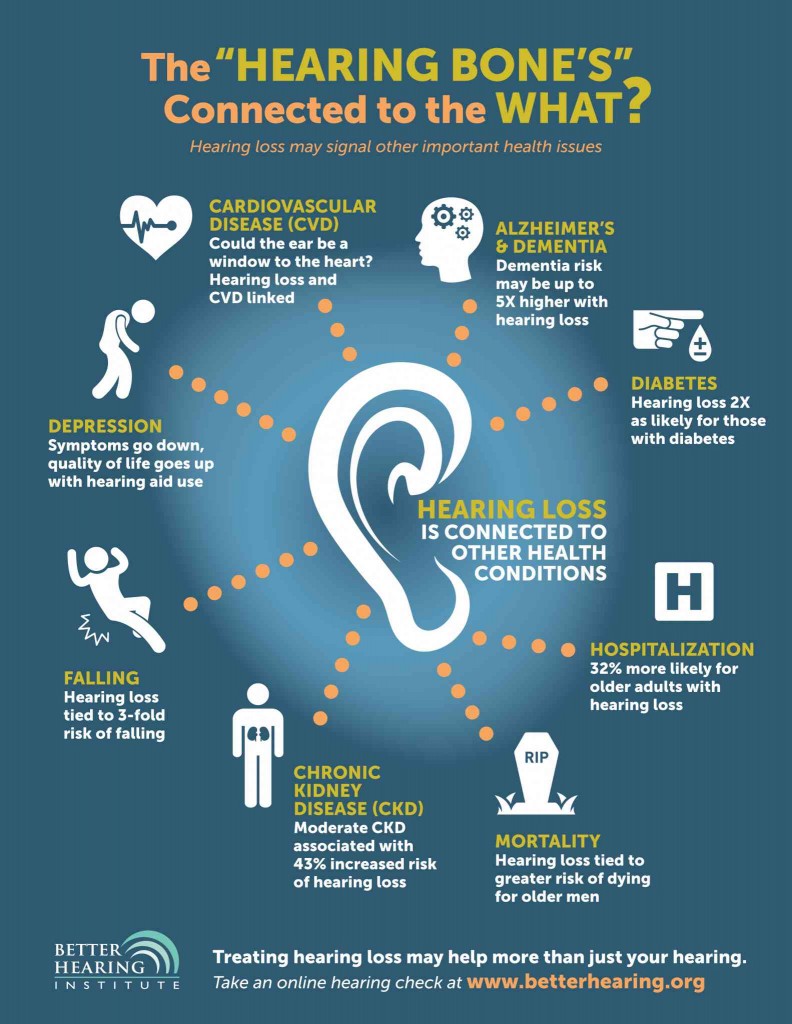 case study hearing loss